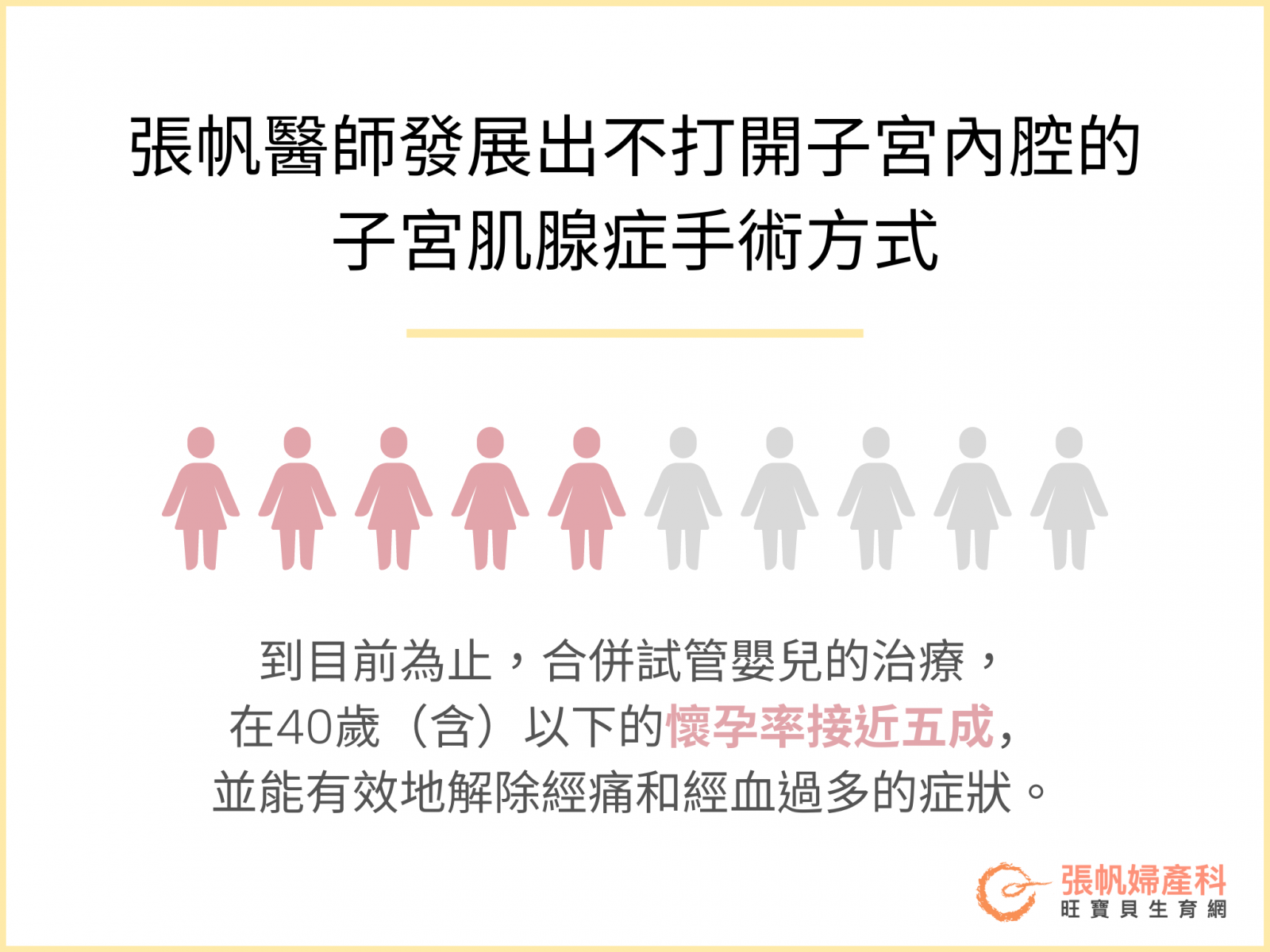 張帆婦產科｜發展不打開子宮內腔的手術方式 合併試管嬰兒治療懷孕率接近五成！ 