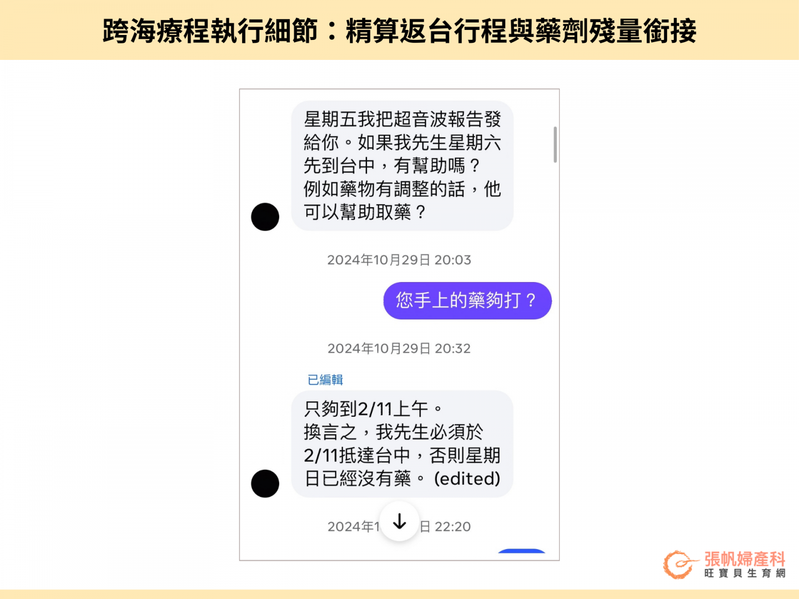張帆婦產科｜跨海療程執行細節：精算返台行程與藥劑殘量銜接